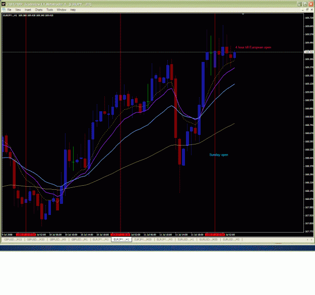 Click to Enlarge

Name: July 14 EUR_JPY.GIF
Size: 63 KB