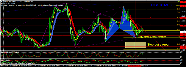 Click to Enlarge

Name: GBPUSD30MinsCypher.png
Size: 72 KB