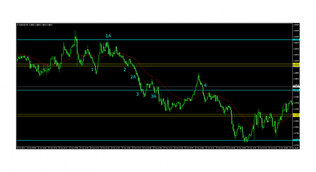 Click to Enlarge

Name: 25 OCT EURUSD.png
Size: 42 KB