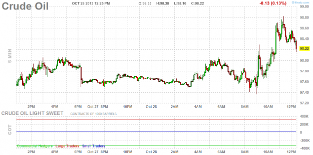Click to Enlarge

Name: crude oil 5min.png
Size: 42 KB