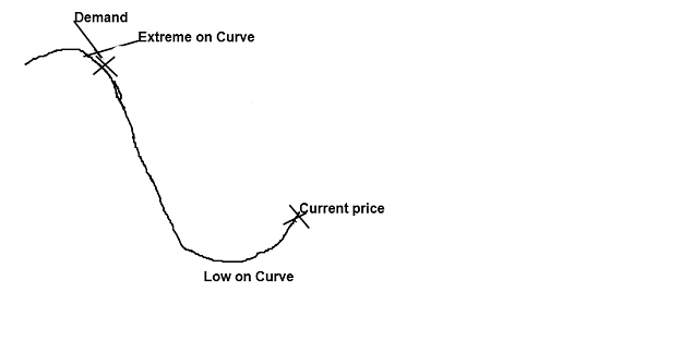Click to Enlarge

Name: Curve example.png
Size: 40 KB
