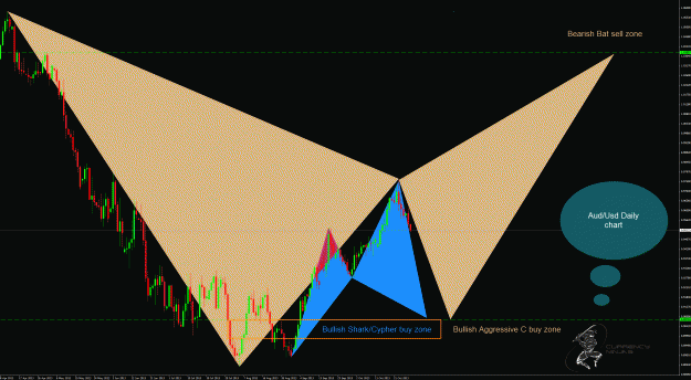 Click to Enlarge

Name: AudUsd.gif
Size: 68 KB