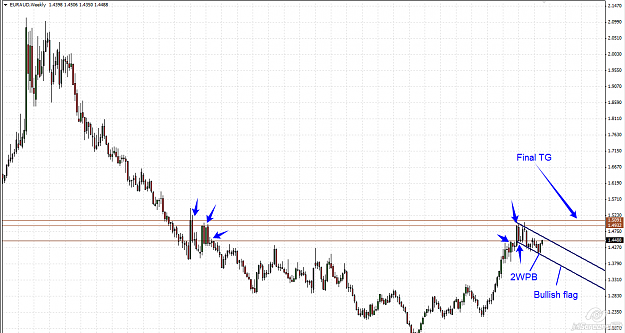 Click to Enlarge

Name: 2013-10-29_15-09EURAUD.png
Size: 43 KB