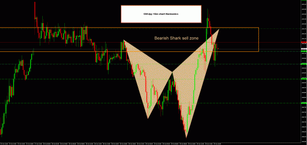 Click to Enlarge

Name: ChfJpy.gif
Size: 56 KB