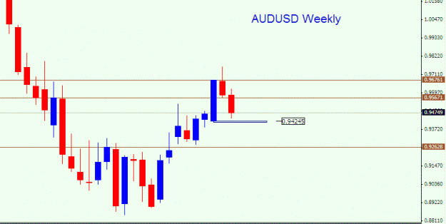 Click to Enlarge

Name: 2013-10-31 15_13_22-5015773_ Fx_[AUDUSD,Weekly].gif
Size: 10 KB