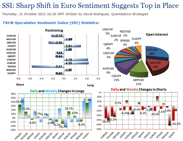 Click to Enlarge

Name: DailyFX - SSI- Sharp Shift in Euro Sentiment Suggests Top in Place.png
Size: 199 KB