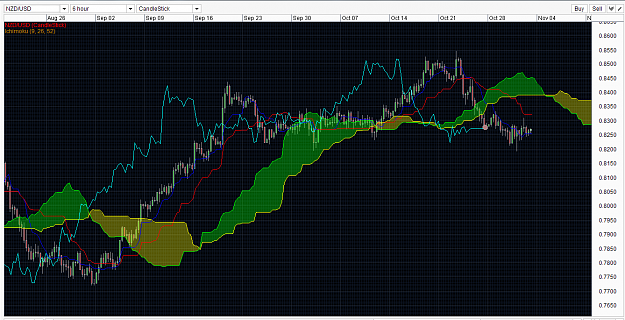 Click to Enlarge

Name: NZDUSD ichimoku trading strategy singapore forex trading fx trader 04 Sep 2013-1-8.png
Size: 80 KB