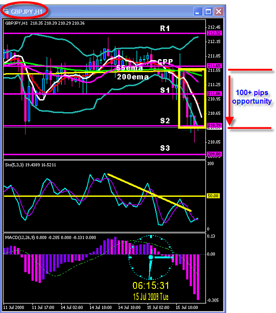 Click to Enlarge

Name: Monday chart.png
Size: 37 KB