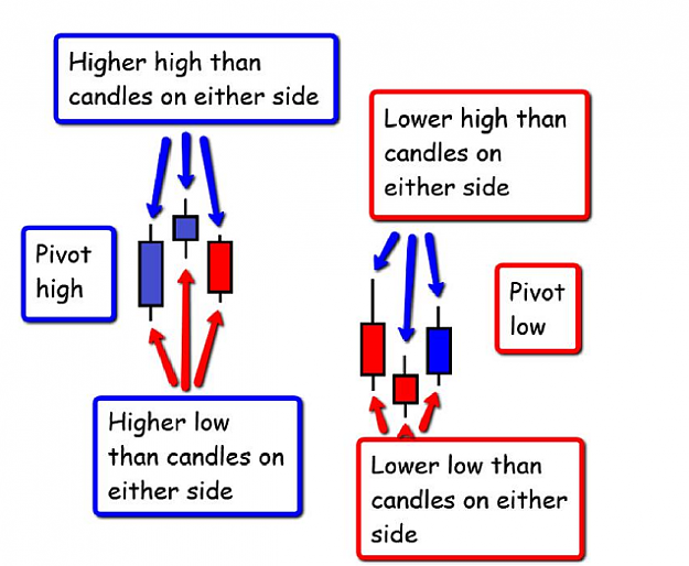 Click to Enlarge

Name: Pivot Candles.png
Size: 135 KB