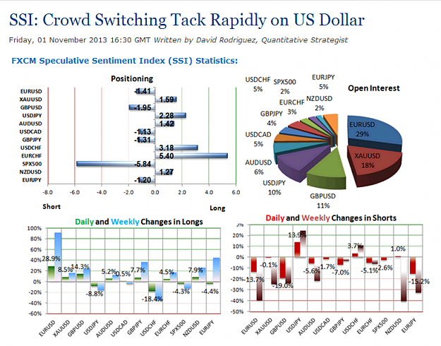 Click to Enlarge

Name: DailyFX - SSI- Crowd Switching Tack Rapidly on US Dollar.png
Size: 197 KB