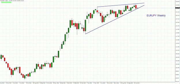 Click to Enlarge

Name: 2013-11-04 19_47_54-5015773_ [EURJPY,Weekly].gif
Size: 46 KB
