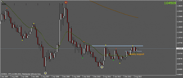 Click to Enlarge

Name: usdcadmonthly.png
Size: 33 KB