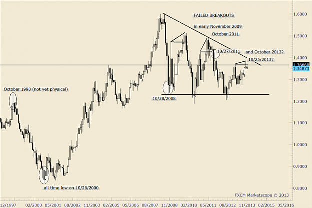 Click to Enlarge

Name: Dollar_Rally_a_Harbinger_of_Things_to_Come_Here_are_Trade_Setups_body_eurusd.png
Size: 103 KB