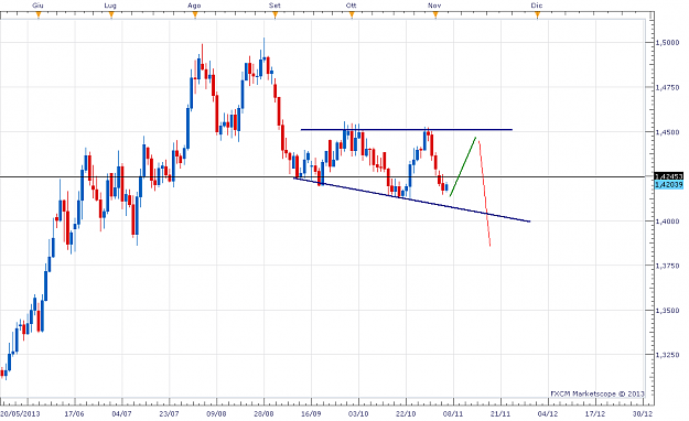 Click to Enlarge

Name: euraud.png
Size: 46 KB