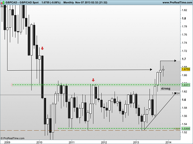 Click to Enlarge

Name: gbp CAD Spot.png monthly.png
Size: 29 KB