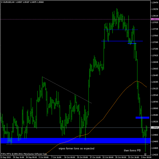 Click to Enlarge

Name: eurusd_131104_4h_view_and_pb.png
Size: 33 KB