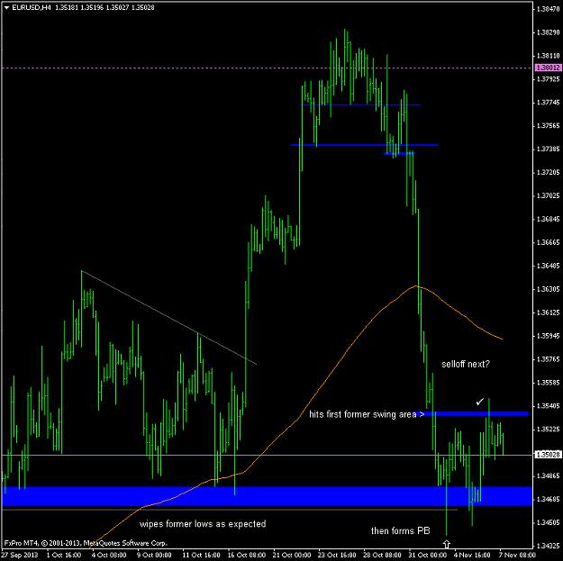 Click to Enlarge

Name: eurusd_131107_4h_view_and_pb_update_01.png
Size: 34 KB