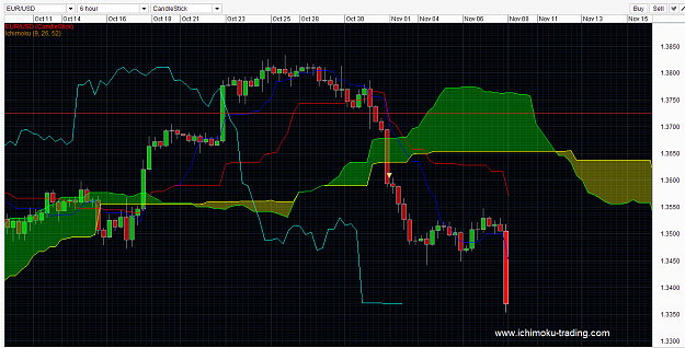 Click to Enlarge

Name: EURUSD ichimoku trading strategy singapore forex trading fx trader 31 Oct 2013-1-2.png
Size: 49 KB