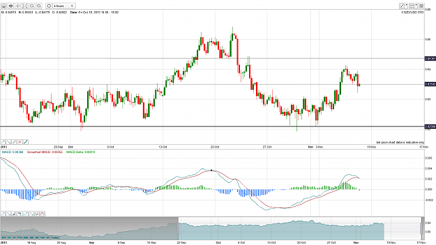 Click to Enlarge

Name: NZDUSD.png
Size: 128 KB