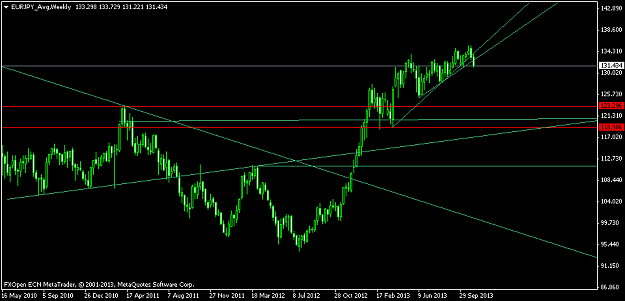 Click to Enlarge

Name: eurjpy_avgweekly.png
Size: 27 KB