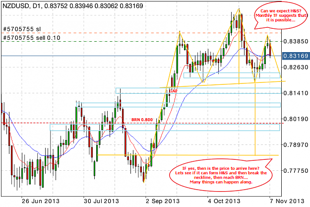Click to Enlarge

Name: 2013-11-07 NZDUSD D1 HaS.png
Size: 92 KB