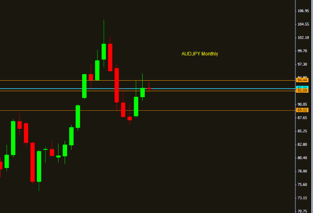 Click to Enlarge

Name: 2013-11-09 20_57_56-5015773_ [AUDJPY,Monthly].gif
Size: 9 KB