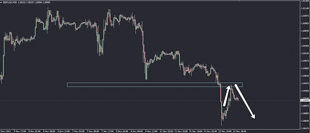 Click to Enlarge

Name: gbpusd-m30view.png
Size: 30 KB
