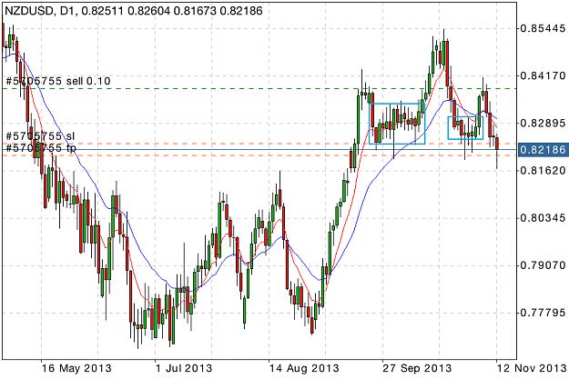 Click to Enlarge

Name: 2013-11-07 NZDUSD D1 HaS  2013-11-12.png
Size: 52 KB