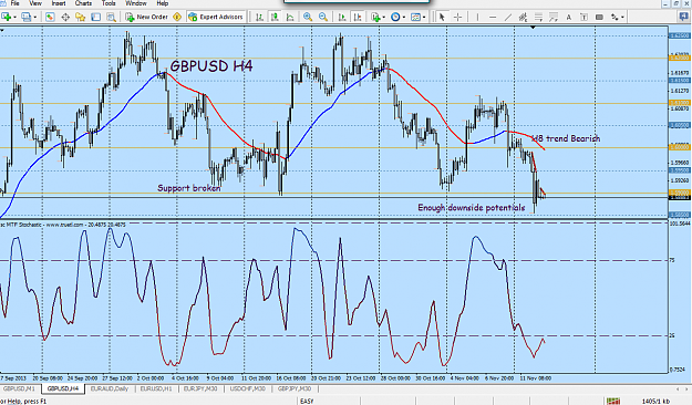 Click to Enlarge

Name: GBPUSD HTF LOOK.png
Size: 96 KB