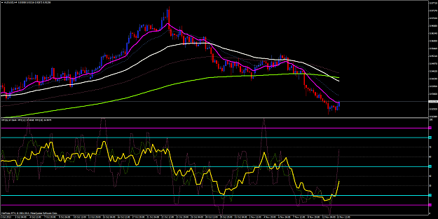 Click to Enlarge

Name: audusd4hr.png
Size: 75 KB