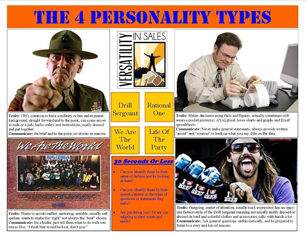 Click to Enlarge

Name: Personality-Types.jpg
Size: 461 KB
