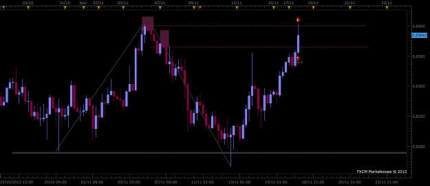 Click to Enlarge

Name: NZDUSD.png
Size: 39 KB