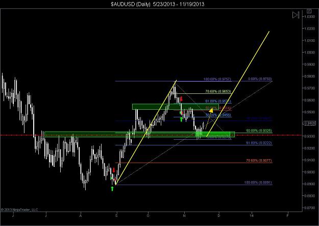 Click to Enlarge

Name: $AUDUSD (Daily)  5_23_2013 - 11_19_2013.jpg
Size: 71 KB