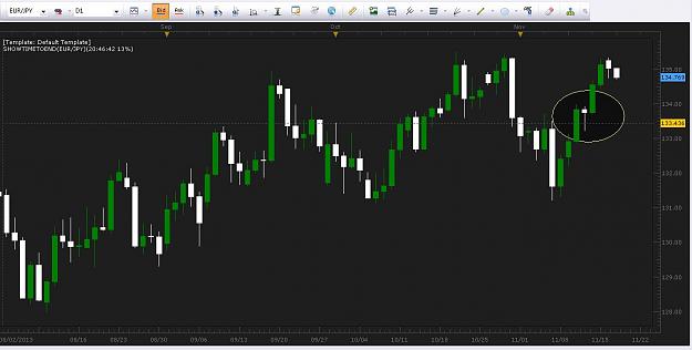 Click to Enlarge

Name: EURJPY Daily.JPG
Size: 88 KB