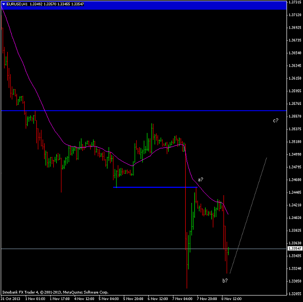 Click to Enlarge

Name: eurusd_131108_1h_chart_abc.png
Size: 29 KB
