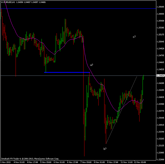 Click to Enlarge

Name: eurusd_131112_1h_chart_abc_update_01.png
Size: 36 KB