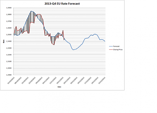 Click to Enlarge

Name: Q4Forecast.png
Size: 50 KB