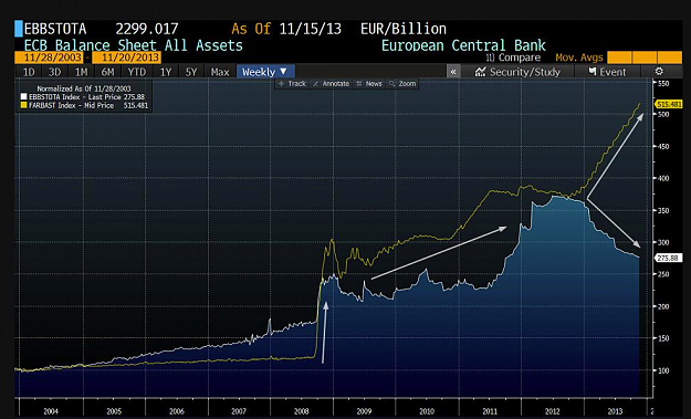 Click to Enlarge

Name: ecb vs fed.png
Size: 471 KB