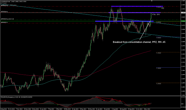 Click to Enlarge

Name: EURAUD 2013-11-22 a 20.19.49.png
Size: 38 KB