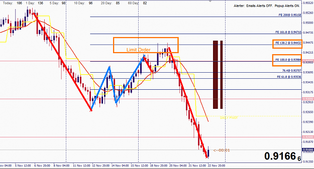 Click to Enlarge

Name: audusd4H.png
Size: 58 KB