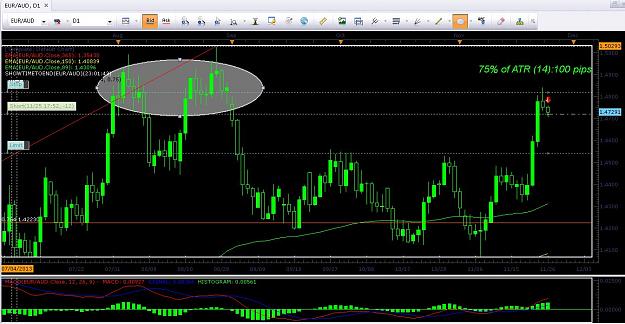 Click to Enlarge

Name: EURAUD Daily.JPG
Size: 162 KB
