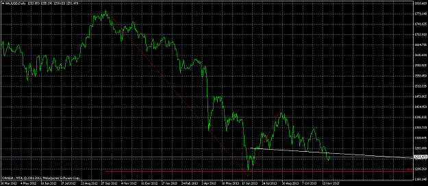 Click to Enlarge

Name: xauusd-d1-oanda-division1.png
Size: 48 KB