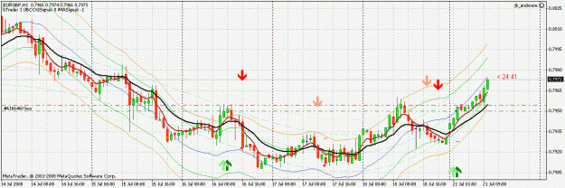 Click to Enlarge

Name: 1032436_EURGBP_chart.gif
Size: 31 KB