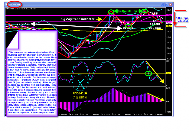 Click to Enlarge

Name: Sunday chart.png
Size: 115 KB