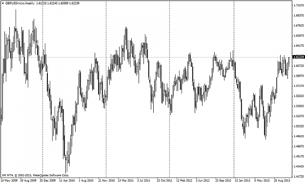 Click to Enlarge

Name: gbpusd_weekly.png
Size: 48 KB