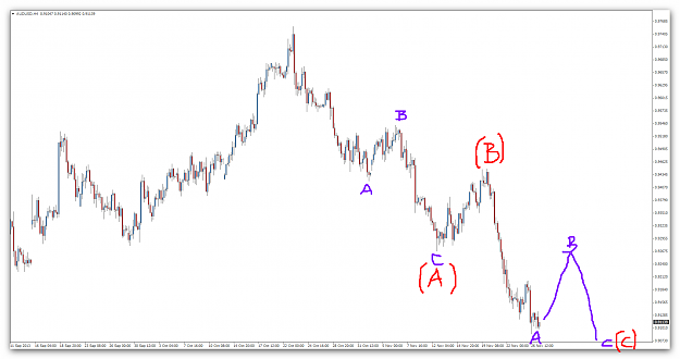 Click to Enlarge

Name: audusd.png
Size: 68 KB