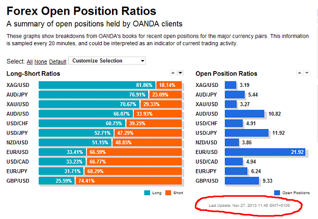 Click to Enlarge

Name: Foreign Exchange Positions - Forex Open Position Ratios - OANDA fxTrade Europe.png
Size: 53 KB