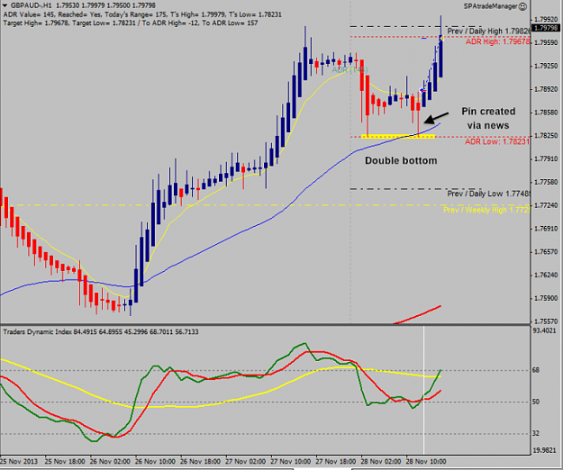 Click to Enlarge

Name: GBPAUD28112013.png
Size: 131 KB