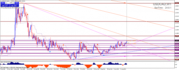 Click to Enlarge

Name: usdcad_raw_weekly.png
Size: 79 KB