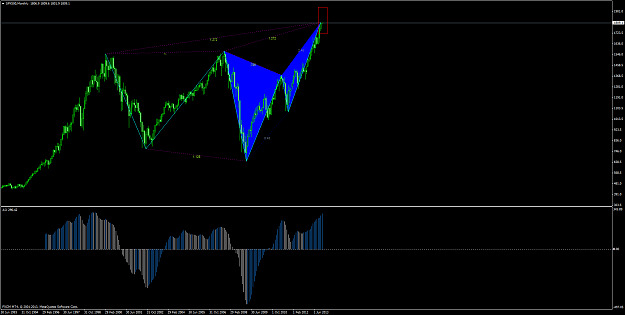 Click to Enlarge

Name: spx500monthly.png
Size: 63 KB